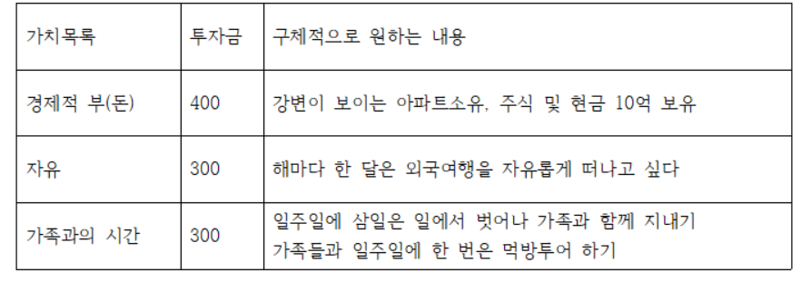 각자의 가치목록.png