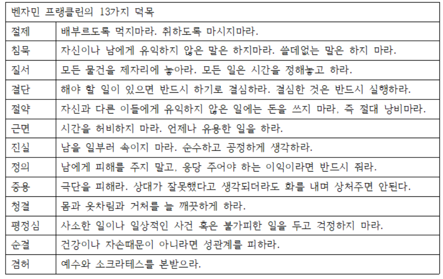 벤자민프랭클린 13덕목.png