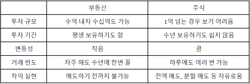 20 재산증식 원리.png