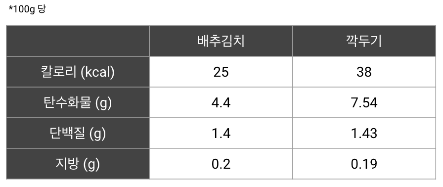배추김치와 깍두기.png