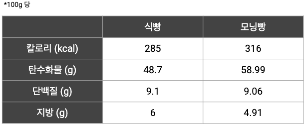 식빵과 모닝빵.png