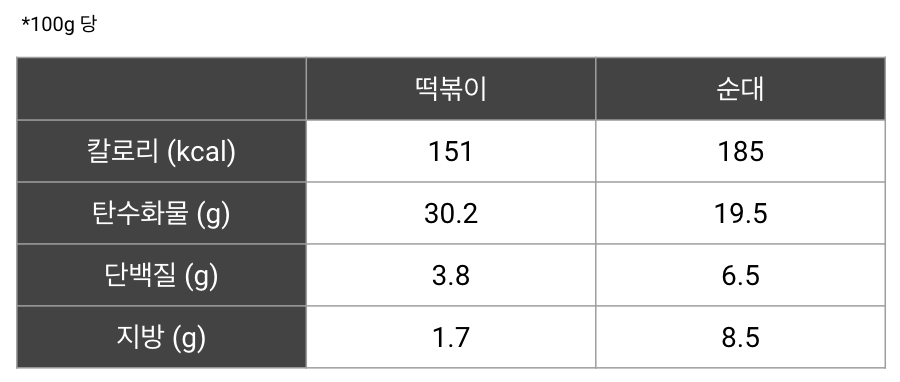 떡볶이와 순대.png