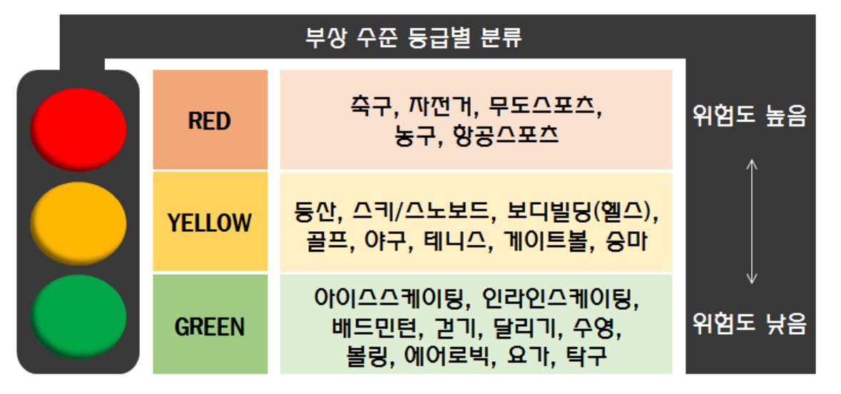 가장 위험한, 부상률이 높은 스포츠는3.png