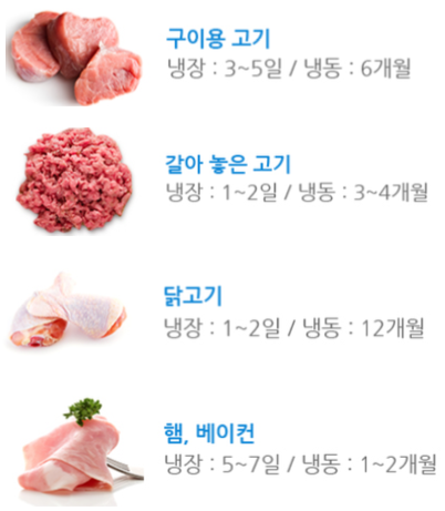 고기 냉장, 냉동 보관 기간.png