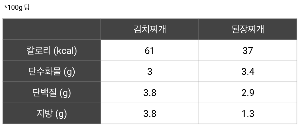 김치찌개 된장찌개.png