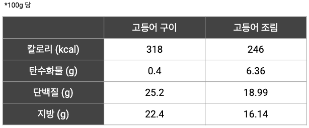 고등어구이와 고등어조림.png