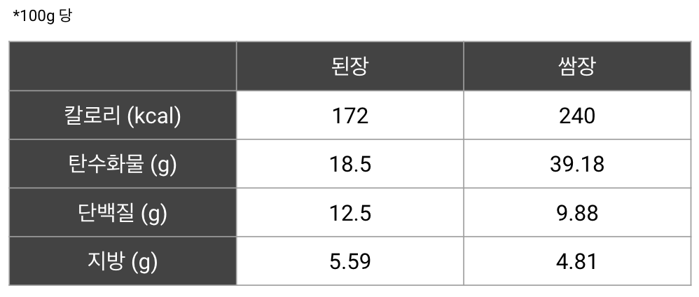 된장 쌈장.png