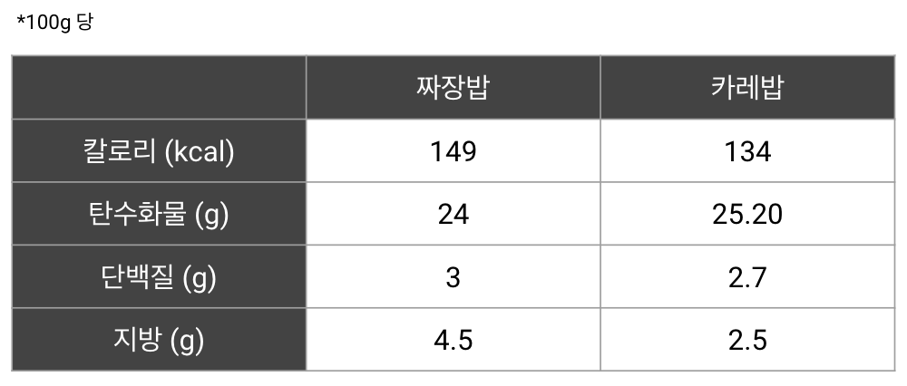 짜장밥과 카레밥.png