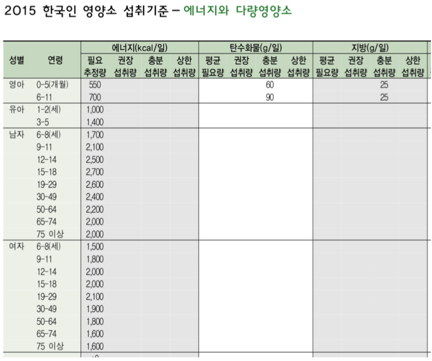 한국인 단백질 권장 섭취량 1.png