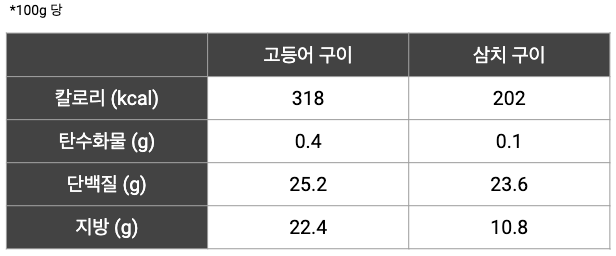 고등어구이와 삼치구이.png