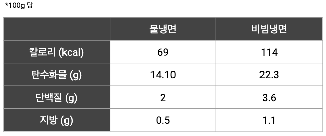 물냉면과 비빔냉면.png