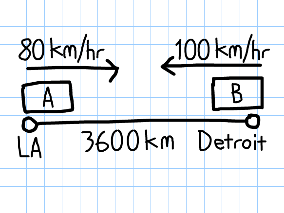 시간과 거리.png