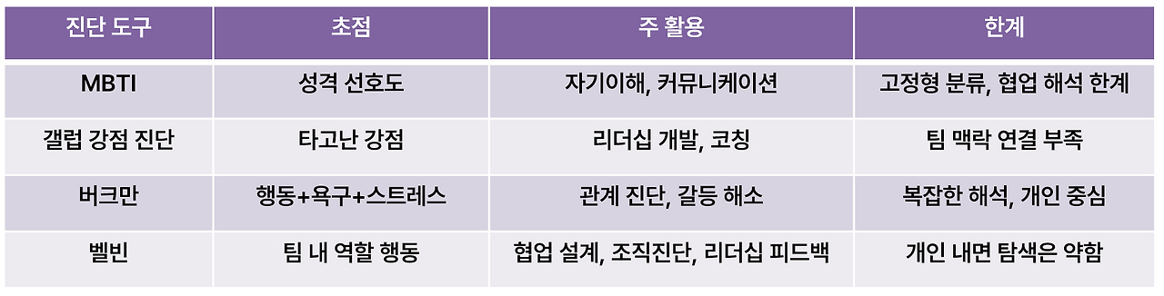 진 단비교 분석 표.png