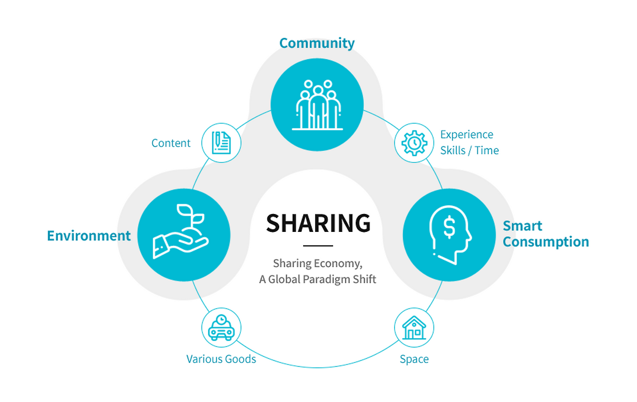 공유경제.png