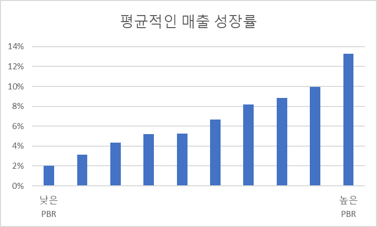 매출성장률.png