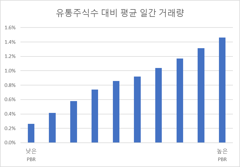 유통주식수_대비_일간평균거래량.png