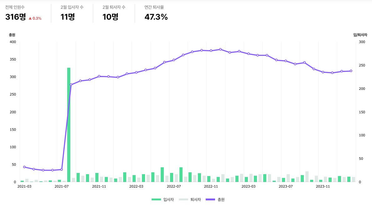 스크린샷 2024-04-24 오후 2.19.21.png