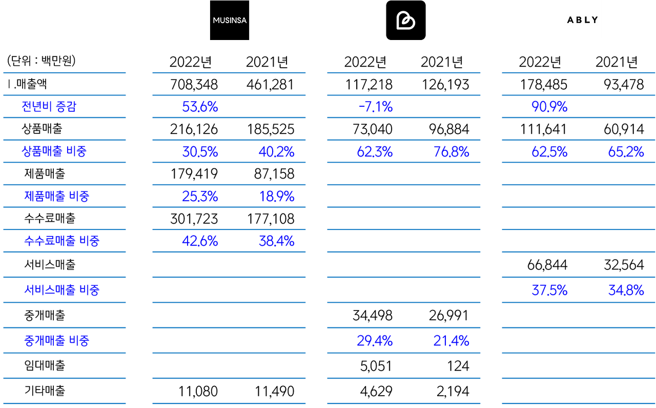 패션 플랫폼 분석 07.png