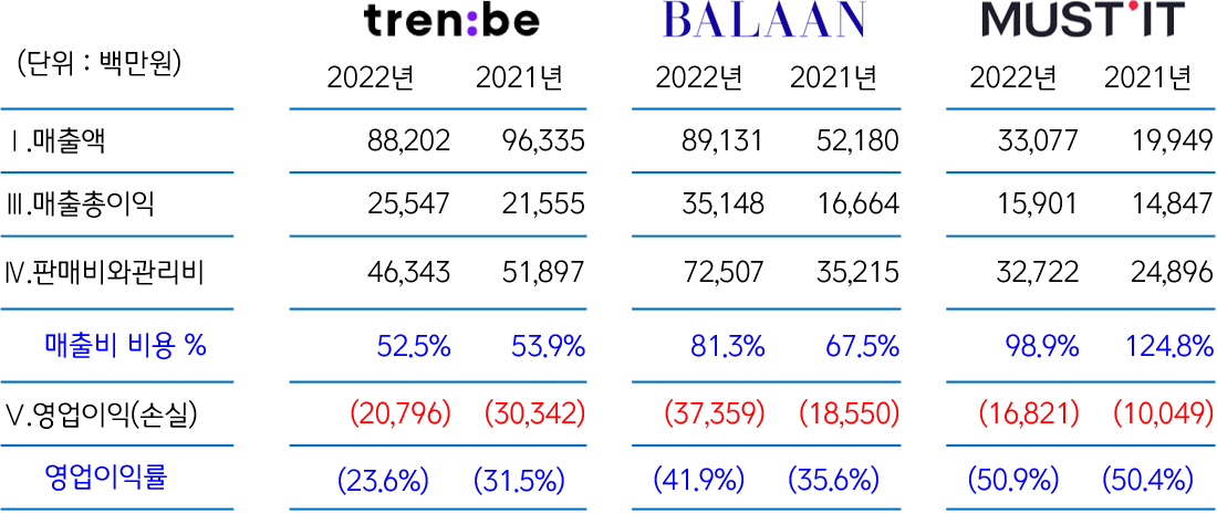 명품 커머스 3대장 분석 07.png
