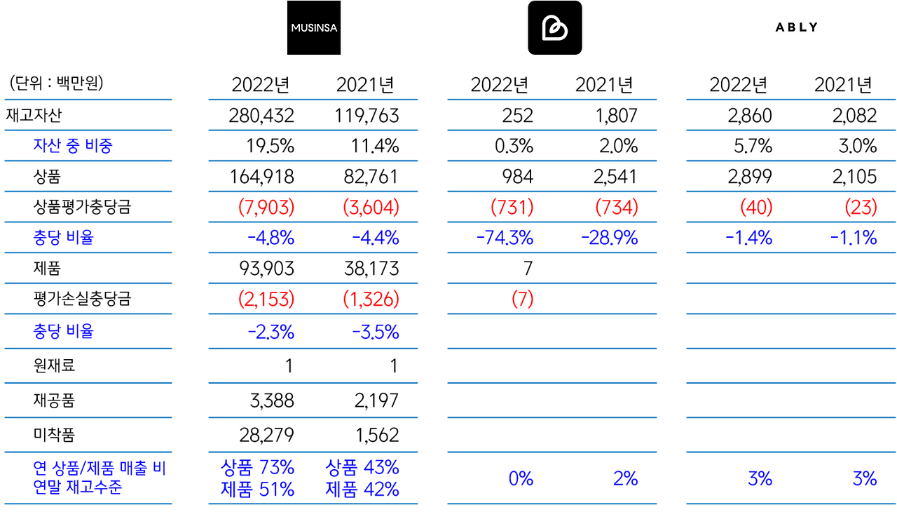 패션 플랫폼 분석 06.png