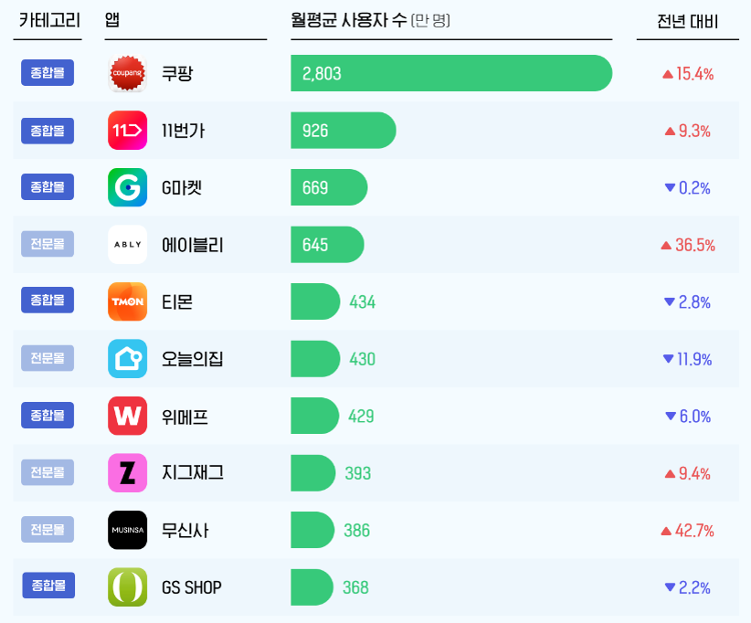 패션 플랫폼 분석 head2.png