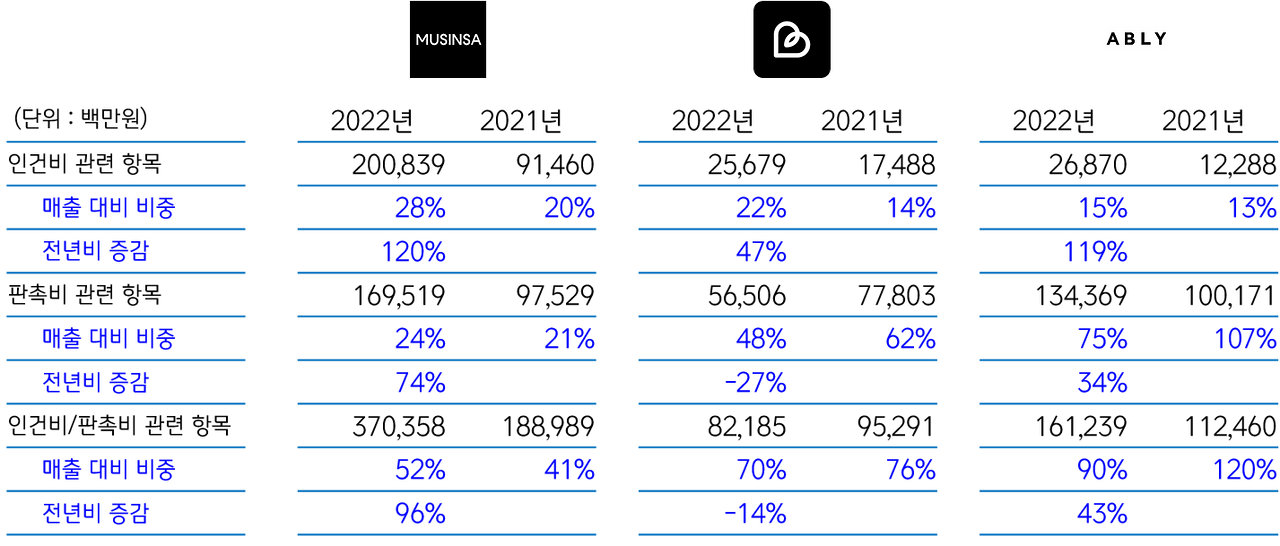 패션 플랫폼 분석 09.png