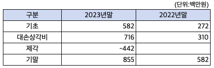 스크린샷 2024-04-24 오후 2.53.02.png
