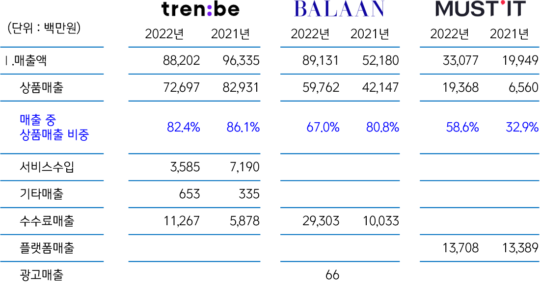 명품 커머스 3대장 분석 04.png