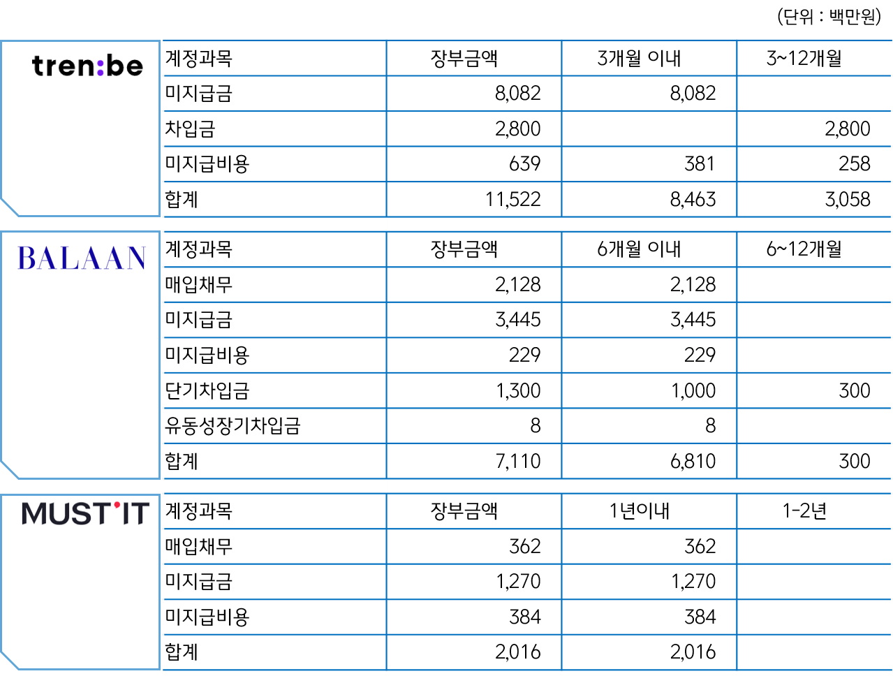 명품 커머스 3대장 분석 06.png