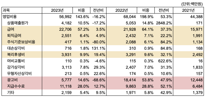 스크린샷 2024-04-24 오후 2.08.00.png