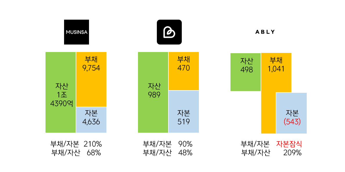 패션 플랫폼 분석.png