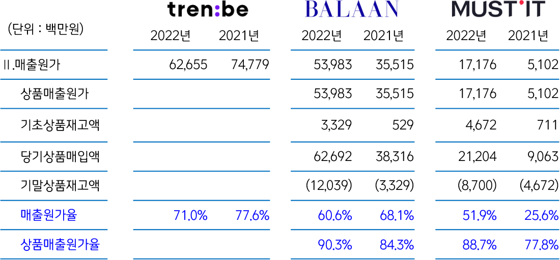 명품 커머스 3대장 분석 05.png