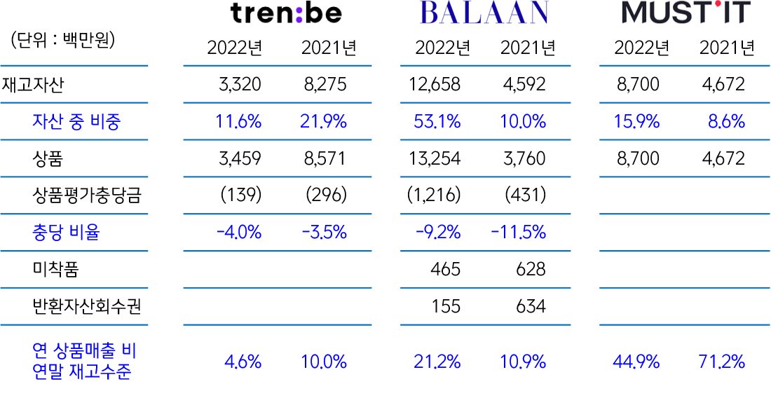 명품 커머스 3대장 분석 03.png