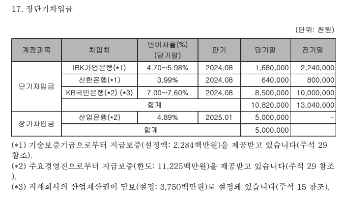 스크린샷 2024-04-24 오후 3.28.27.png