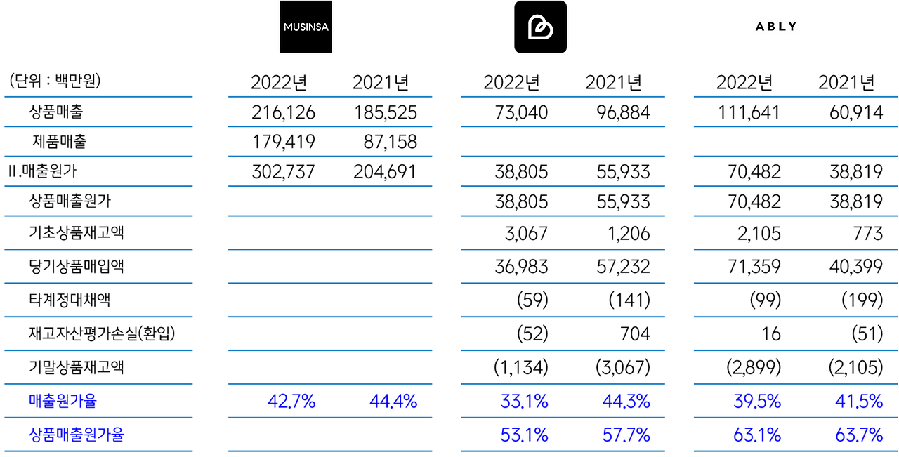 패션 플랫폼 분석 08.png
