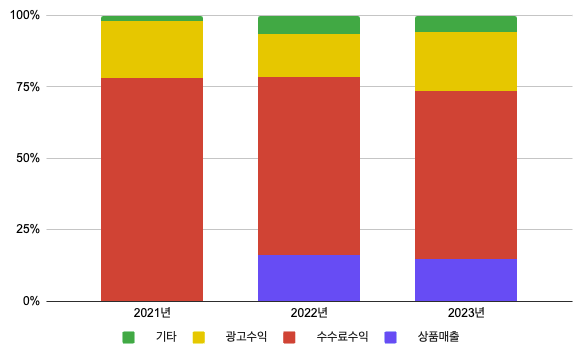 스크린샷 2024-04-24 오후 12.15.09.png