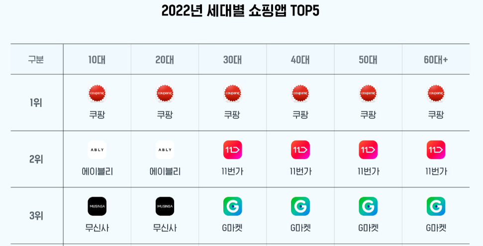 패션 3사 분석3.png