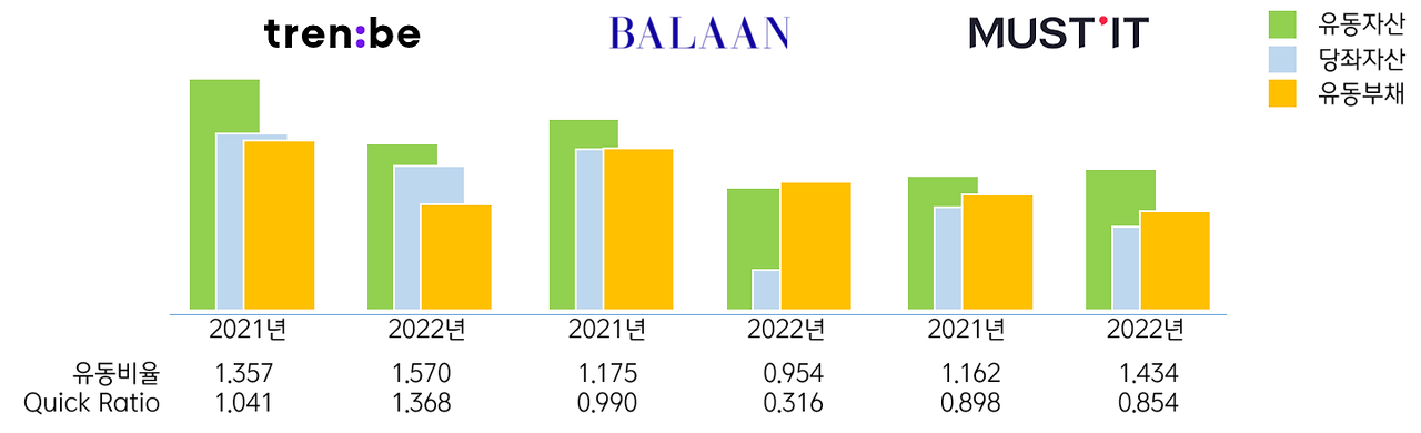 명품 커머스 3대장 분석 02.png