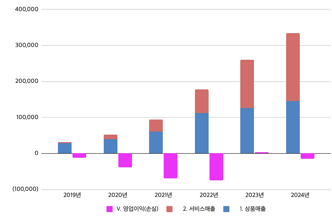 스크린샷 2025-04-19 오후 9.55.14.png