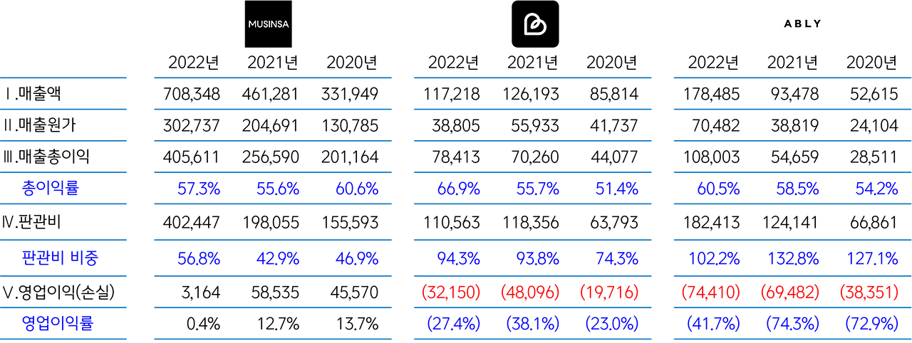 패션 3사 분석2.png