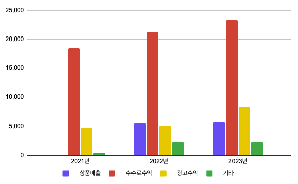 스크린샷 2024-04-24 오후 12.12.36.png