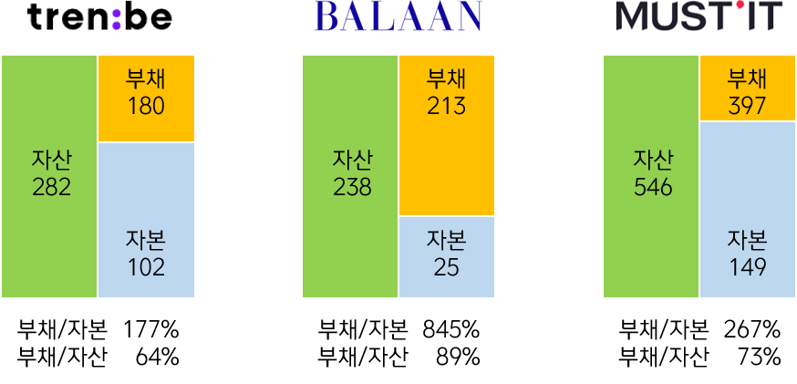 명품 커머스 3대장 분석 01.png