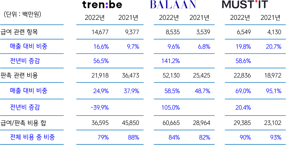명품 커머스 3대장 분석 08.png