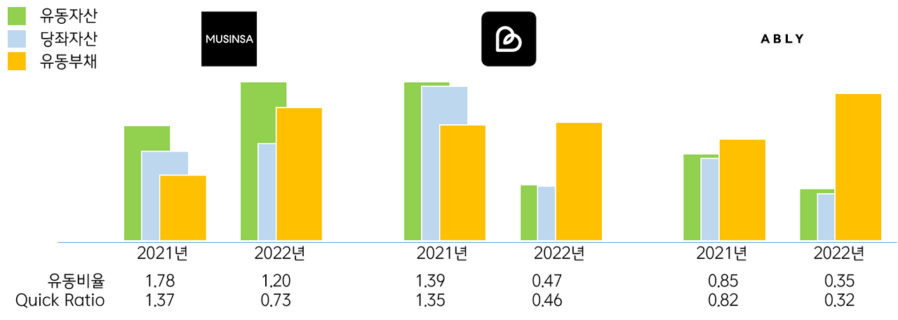 패션 플랫폼 분석 05.png