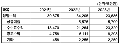 스크린샷 2024-04-24 오후 12.12.06.png
