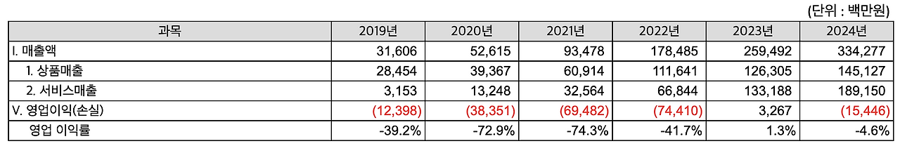 스크린샷 2025-04-19 오후 10.01.57.png
