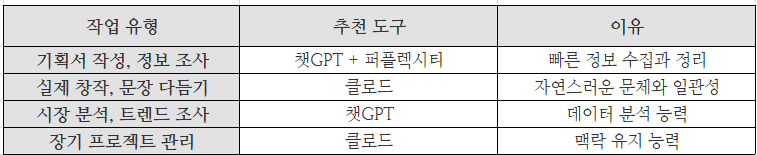 사용유형에 따른 AI 사용.png