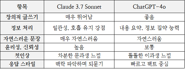 클로드와챗gpt 비교.png