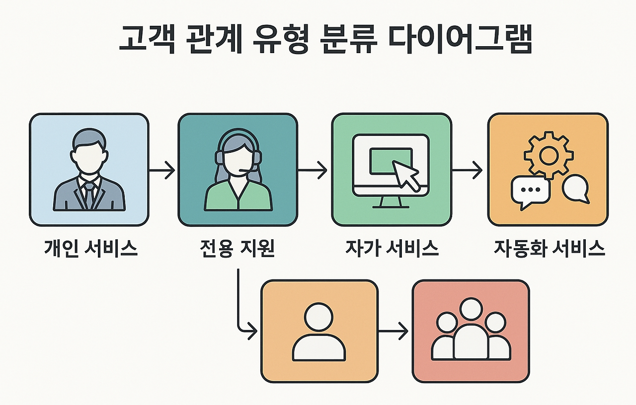 스크린샷 2025-07-03 오후 4.09.51.png