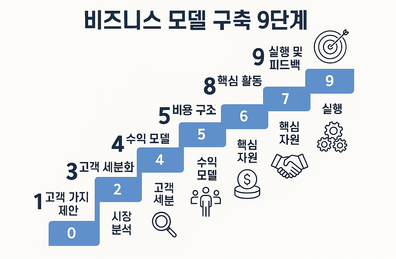 스크린샷 2025-05-29 오전 11.56.37.png